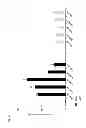 Fig. 05 - Method of diagnosing cancer using a nucleolin specific aptamer