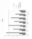 Fig. 28 - Method of diagnosing cancer using a nucleolin specific aptamer