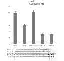 Fig. 30 - Method of diagnosing cancer using a nucleolin specific aptamer
