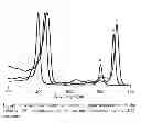 Fig. 04 - Porphyrinic compounds for use in flow cytometry