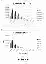 Fig. 07 - Compounds and methods for assaying redox state of metabolically active cells and methods for measuring NAD(P)/NAD(P)H