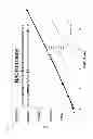Fig. 35 - Compounds and methods for assaying redox state of metabolically active cells and methods for measuring NAD(P)/NAD(P)H