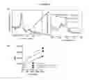 Fig. 02 - AROMATIC-CATIONIC PEPTIDES AND USES OF SAME