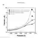 Fig. 04 - AROMATIC-CATIONIC PEPTIDES AND USES OF SAME