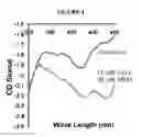 Fig. 06 - AROMATIC-CATIONIC PEPTIDES AND USES OF SAME