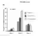 Fig. 08 - AROMATIC-CATIONIC PEPTIDES AND USES OF SAME