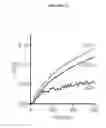 Fig. 16 - AROMATIC-CATIONIC PEPTIDES AND USES OF SAME