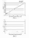 Fig. 03 - Thyroglobulin quantitation by mass spectroscopy