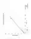 Fig. 05 - Thyroglobulin quantitation by mass spectroscopy