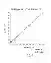 Fig. 07 - Thyroglobulin quantitation by mass spectroscopy