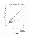 Fig. 08 - Thyroglobulin quantitation by mass spectroscopy