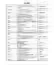 Fig. 110 - GENOME-SCALE METABOLIC NETWORK MODEL RECONSTRUCTION  OF KLUYVEROMYCES MARXIANUS AND STRATEGIES FOR  ENGINEERING NON-NATIVE PATHWAYS FOR  3-HYDROXYPROPIONATE PRODUCTION IN KLUYVEROMYCES  MARXIANUS
