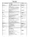Fig. 124 - GENOME-SCALE METABOLIC NETWORK MODEL RECONSTRUCTION  OF KLUYVEROMYCES MARXIANUS AND STRATEGIES FOR  ENGINEERING NON-NATIVE PATHWAYS FOR  3-HYDROXYPROPIONATE PRODUCTION IN KLUYVEROMYCES  MARXIANUS