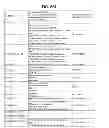 Fig. 137 - GENOME-SCALE METABOLIC NETWORK MODEL RECONSTRUCTION  OF KLUYVEROMYCES MARXIANUS AND STRATEGIES FOR  ENGINEERING NON-NATIVE PATHWAYS FOR  3-HYDROXYPROPIONATE PRODUCTION IN KLUYVEROMYCES  MARXIANUS