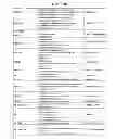 Fig. 145 - GENOME-SCALE METABOLIC NETWORK MODEL RECONSTRUCTION  OF KLUYVEROMYCES MARXIANUS AND STRATEGIES FOR  ENGINEERING NON-NATIVE PATHWAYS FOR  3-HYDROXYPROPIONATE PRODUCTION IN KLUYVEROMYCES  MARXIANUS