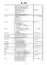 Fig. 149 - GENOME-SCALE METABOLIC NETWORK MODEL RECONSTRUCTION  OF KLUYVEROMYCES MARXIANUS AND STRATEGIES FOR  ENGINEERING NON-NATIVE PATHWAYS FOR  3-HYDROXYPROPIONATE PRODUCTION IN KLUYVEROMYCES  MARXIANUS
