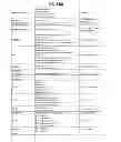 Fig. 155 - GENOME-SCALE METABOLIC NETWORK MODEL RECONSTRUCTION  OF KLUYVEROMYCES MARXIANUS AND STRATEGIES FOR  ENGINEERING NON-NATIVE PATHWAYS FOR  3-HYDROXYPROPIONATE PRODUCTION IN KLUYVEROMYCES  MARXIANUS