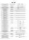 Fig. 44 - GENOME-SCALE METABOLIC NETWORK MODEL RECONSTRUCTION  OF KLUYVEROMYCES MARXIANUS AND STRATEGIES FOR  ENGINEERING NON-NATIVE PATHWAYS FOR  3-HYDROXYPROPIONATE PRODUCTION IN KLUYVEROMYCES  MARXIANUS