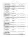 Fig. 53 - GENOME-SCALE METABOLIC NETWORK MODEL RECONSTRUCTION  OF KLUYVEROMYCES MARXIANUS AND STRATEGIES FOR  ENGINEERING NON-NATIVE PATHWAYS FOR  3-HYDROXYPROPIONATE PRODUCTION IN KLUYVEROMYCES  MARXIANUS