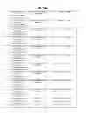 Fig. 55 - GENOME-SCALE METABOLIC NETWORK MODEL RECONSTRUCTION  OF KLUYVEROMYCES MARXIANUS AND STRATEGIES FOR  ENGINEERING NON-NATIVE PATHWAYS FOR  3-HYDROXYPROPIONATE PRODUCTION IN KLUYVEROMYCES  MARXIANUS