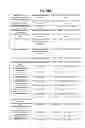 Fig. 64 - GENOME-SCALE METABOLIC NETWORK MODEL RECONSTRUCTION  OF KLUYVEROMYCES MARXIANUS AND STRATEGIES FOR  ENGINEERING NON-NATIVE PATHWAYS FOR  3-HYDROXYPROPIONATE PRODUCTION IN KLUYVEROMYCES  MARXIANUS