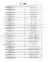 Fig. 68 - GENOME-SCALE METABOLIC NETWORK MODEL RECONSTRUCTION  OF KLUYVEROMYCES MARXIANUS AND STRATEGIES FOR  ENGINEERING NON-NATIVE PATHWAYS FOR  3-HYDROXYPROPIONATE PRODUCTION IN KLUYVEROMYCES  MARXIANUS