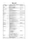 Fig. 83 - GENOME-SCALE METABOLIC NETWORK MODEL RECONSTRUCTION  OF KLUYVEROMYCES MARXIANUS AND STRATEGIES FOR  ENGINEERING NON-NATIVE PATHWAYS FOR  3-HYDROXYPROPIONATE PRODUCTION IN KLUYVEROMYCES  MARXIANUS