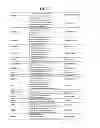 Fig. 84 - GENOME-SCALE METABOLIC NETWORK MODEL RECONSTRUCTION  OF KLUYVEROMYCES MARXIANUS AND STRATEGIES FOR  ENGINEERING NON-NATIVE PATHWAYS FOR  3-HYDROXYPROPIONATE PRODUCTION IN KLUYVEROMYCES  MARXIANUS