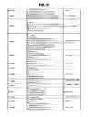 Fig. 95 - GENOME-SCALE METABOLIC NETWORK MODEL RECONSTRUCTION  OF KLUYVEROMYCES MARXIANUS AND STRATEGIES FOR  ENGINEERING NON-NATIVE PATHWAYS FOR  3-HYDROXYPROPIONATE PRODUCTION IN KLUYVEROMYCES  MARXIANUS