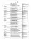Fig. 99 - GENOME-SCALE METABOLIC NETWORK MODEL RECONSTRUCTION  OF KLUYVEROMYCES MARXIANUS AND STRATEGIES FOR  ENGINEERING NON-NATIVE PATHWAYS FOR  3-HYDROXYPROPIONATE PRODUCTION IN KLUYVEROMYCES  MARXIANUS