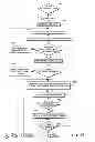 Fig. 05 - Method of singulating embryos