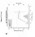 Fig. 16 - Immobilized transposase complexes for DNA fragmentation and tagging