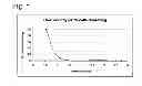 Fig. 06 - Microbial cell and particle selection system and method of use