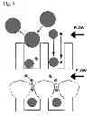 Fig. 09 - Microbial cell and particle selection system and method of use