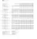 Fig. 158 - Type II restriction-modification system methylation subunit of 