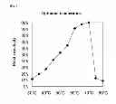 Fig. 02 - Tannase, gene encoding same, and process for producing same