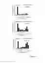 Fig. 12 - Prokaryotic RNAi-like system and methods of use