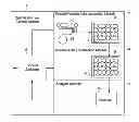 Fig. 01 - SYSTEM FOR OPTIMIZING THE INTRODUCTION OF NUCLEIC ACIDS INTO CELLS USING MAGNETIC PARTICLES
