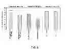 Fig. 08 - SYSTEM FOR OPTIMIZING THE INTRODUCTION OF NUCLEIC ACIDS INTO CELLS USING MAGNETIC PARTICLES