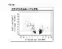 Fig. 07 - Cells useful for immuno-based botulinum toxin serotype a activity assays