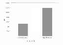 Fig. 22 - Expression systems and methods of producing spider silk proteins