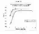 Fig. 15 - Epitope testing using soluble HLA