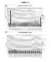 Fig. 16 - Epitope testing using soluble HLA