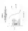 Fig. 32 - Epitope testing using soluble HLA