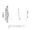 Fig. 43 - Epitope testing using soluble HLA
