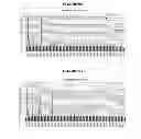 Fig. 57 - Epitope testing using soluble HLA