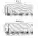 Fig. 58 - Epitope testing using soluble HLA