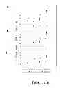 Fig. 02 - Methods for assessing modified LDL immune complexes in subjects having or at risk of coronary artery disease