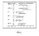 Fig. 03 - Methods for assessing modified LDL immune complexes in subjects having or at risk of coronary artery disease