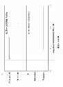 Fig. 05 - Methods for assessing modified LDL immune complexes in subjects having or at risk of coronary artery disease